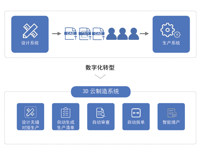 前后端對接解決方案